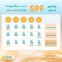 کرم ضد آفتاب رنگی هیدرودرم مدل SPF30 مناسب پوست های معمولی و حساس حجم 50 میلی لیتر